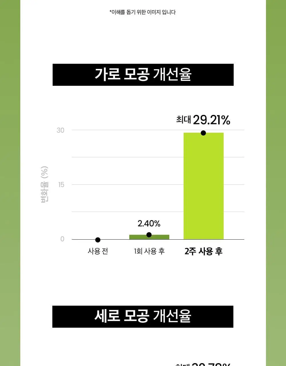 [모공입문세럼/1+1] 비플레인 녹두 모공 타이트업 세럼 30ml 1+1 기획 상세페이지 34